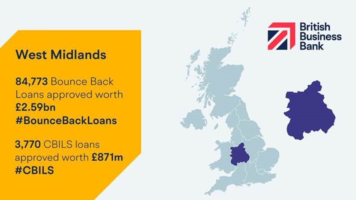 West Midlands Businesses benefit from almost £3.5bn in Covid-19 support